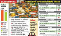 MP running over 150 IAS officers short, officials juggling multiple roles