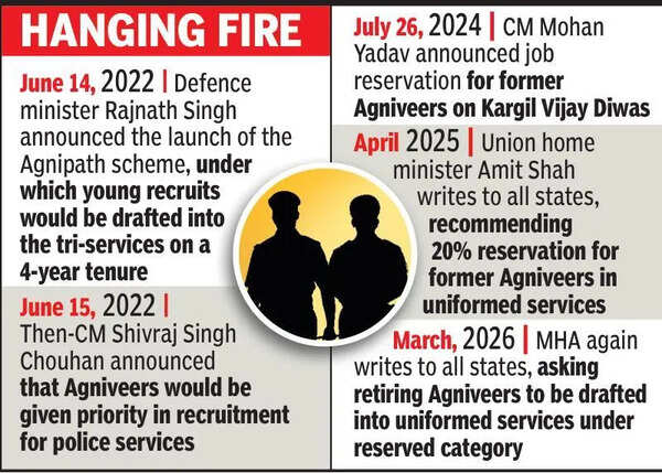 Ex-Agniveersto get uniformed services