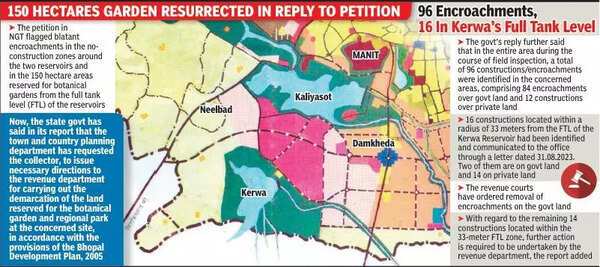 NGT action on encroachments at Kerwa & Kaliyasot to revive Botanical Garden plans?