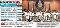 37 Maoists with 65 lakh bounty lay down weapons in Bastar peace drive