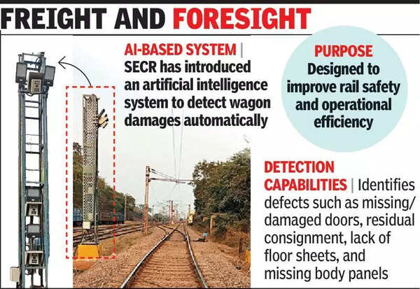 Bhilai goes high-tech: SECR introduces AI wagon detection