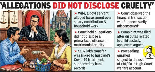 Asking Wife To Share Expenses Not Cruelty Under Sec 498-A: HC