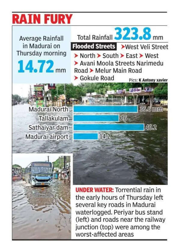 Torrential rain floods Madurai roads