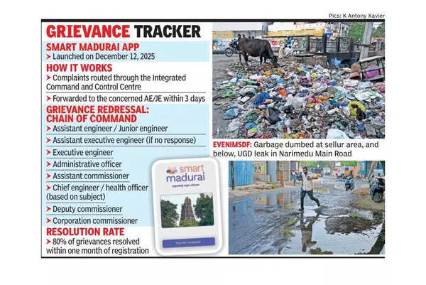 Smart Madurai App sees strong uptake, call for clearer status tracking
