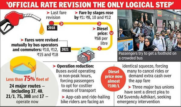 Transport unions clamour for fare hike, write to CM