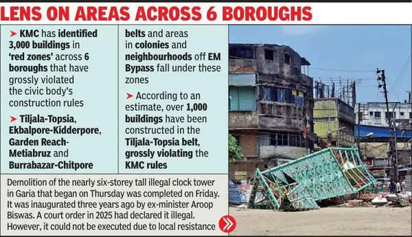 3,000 ‘red-zone’ bldgs on KMC watchlist