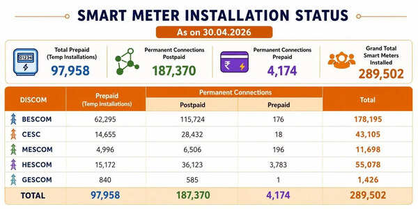 Apex court rule on OCs puts spoke in smart meter rollout
