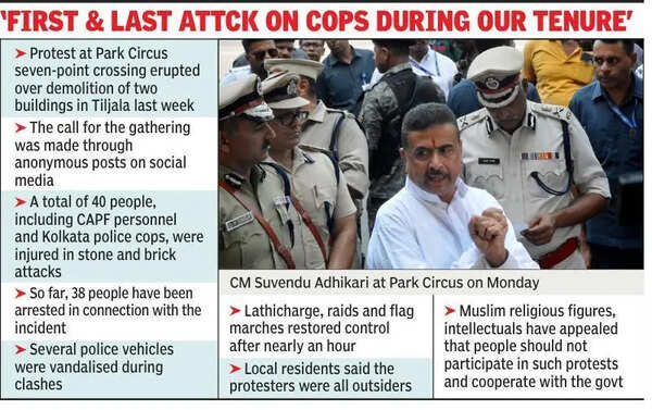 Zero tolerance, Suvendu tells cops after visit to Park Circus trouble spot