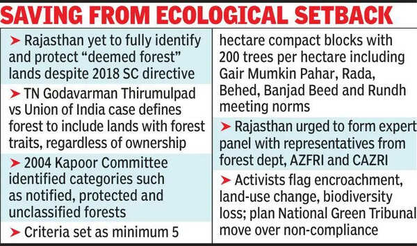 6 yrs on, Raj yet to implement SC order on deemed forests