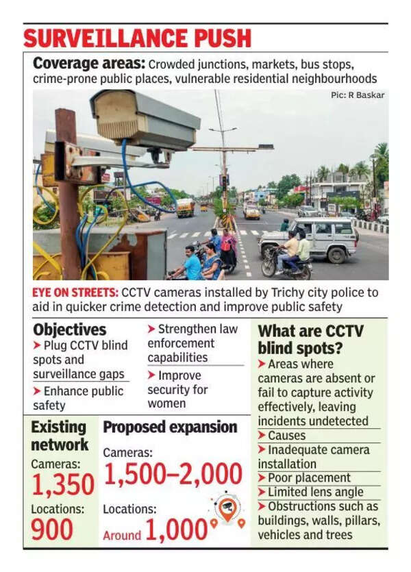Rs 19-cr CCTV push to plug Trichy’s surveillance gaps