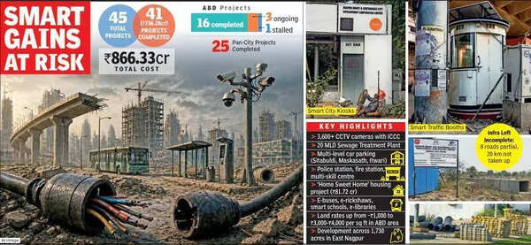 Smart City wind down puts Rs866 crore projects in limbo