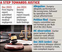 HC calls for fresh probe into Bilaspur med negligence case