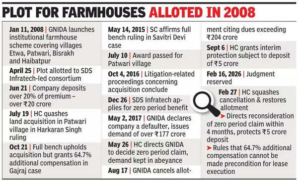 HC asks Greater Noida to restore plot it cancelled 9 years ago