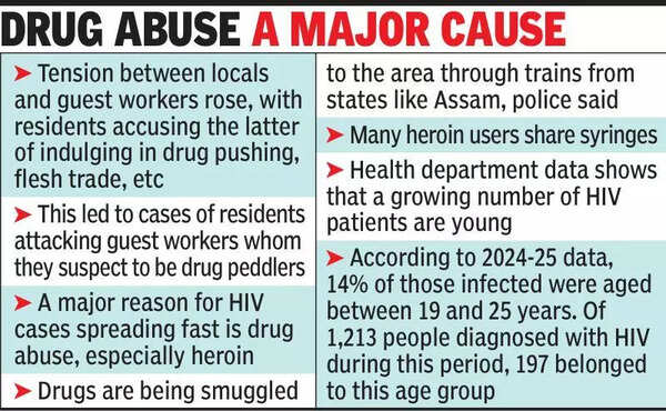 HIV cases in Perumbavoor guest workers: Tracking & care tough