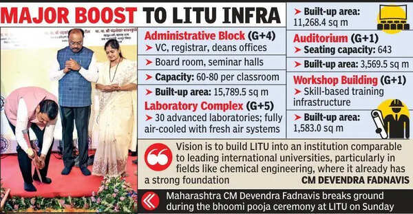 LITU Set To Be Global Hub For Chemical Engg: CM Fadnavis