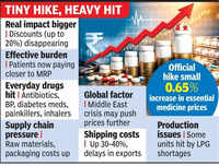 Small price hike, bigger hit as medicine discounts fade