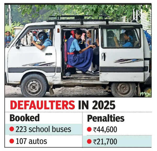 In 15 months, Mangaluru traffic cops booked 386 overloaded school vehicles