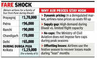 Unaffordable airfares, uncertainty over train tickets cast shadow on festive season travel