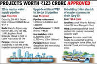 2 major water infrastructure projects get government nod, to boost supply to tail-end areas in Gurgaon