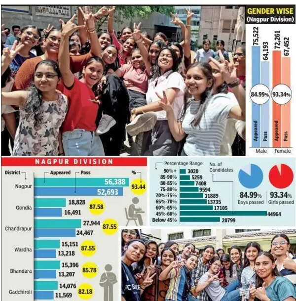 NOT-SO-LUCKY SEVEN: Ngp division pass percentage drops 1.45%
