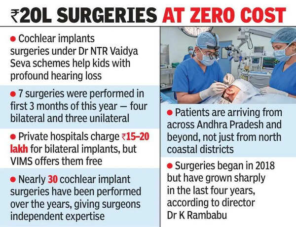 Govt-run VIMS emerges as hub for cochlear implants