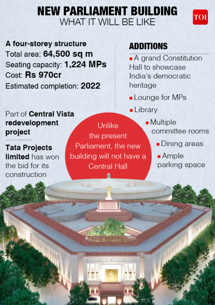 New Parliament building: What it will be like