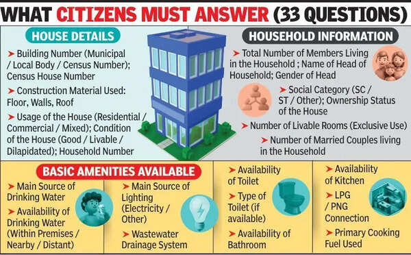 Self Enumeration Drive Starts In City From May 1