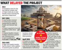 9 years on, Gurgaon&rsquo;s Tower of Justice incomplete, HC sets May 15 deadline