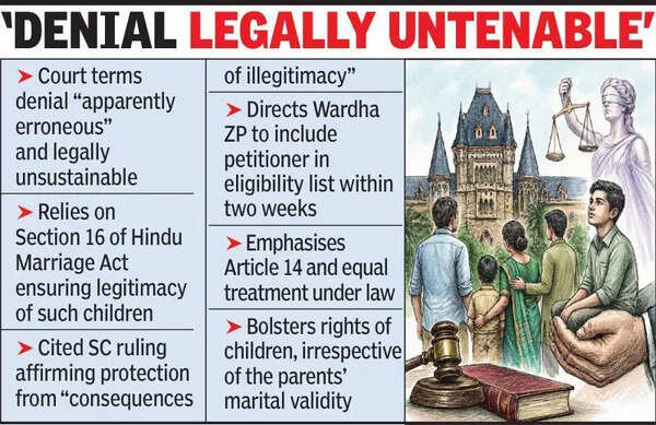 HC: Child From 2nd Marriage Entitled To Compassionate Job