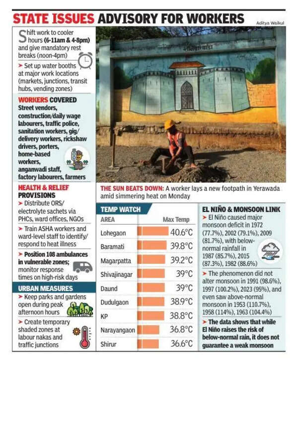 Heat set to intensify across Maharashtra; IMD flags heatwave conditions from April 15