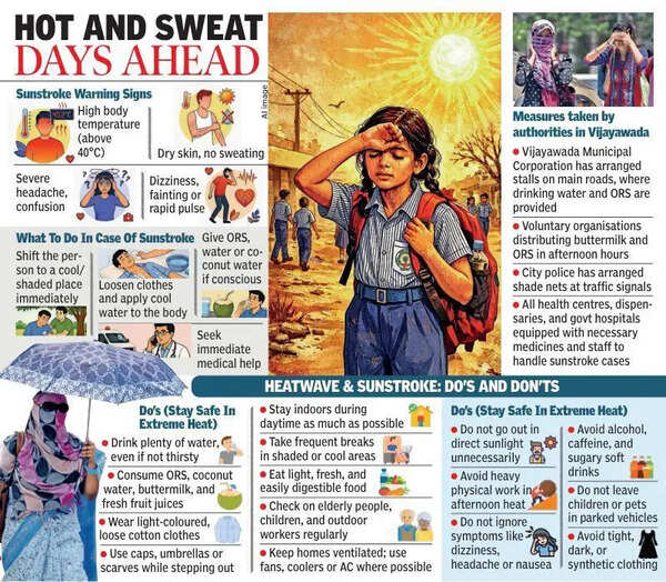 Heatwave grips Vijayawada as mercury touches 41°C