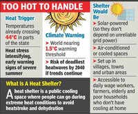 44&deg;C and rising, activist calls for &lsquo;heat shelters&rsquo; for public