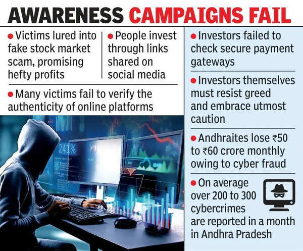 Investment cyber frauds surge as educated victims lured into scams in Vizag