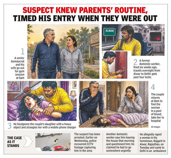 South Delhi rape-murder: How killer gained access to senior officer's home, assaulted daughter who was studying alone
