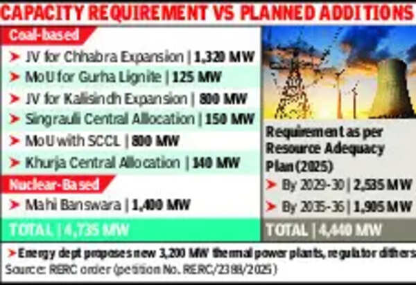 Power paradox: Consumers in state hit by outages despite surplus production