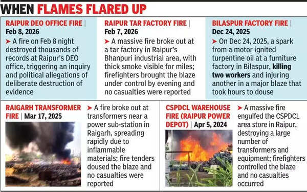 CG HC flags need for close monitoring after state details fire readiness