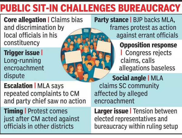 BJP MLA slams own govt, collector over ‘favouritism’, goes on dharna