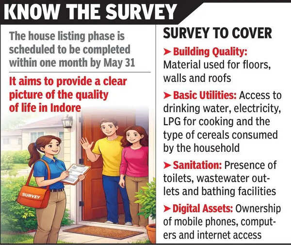 Census 2027: House listing op to begin in Indore with 6K enumerators from May 1