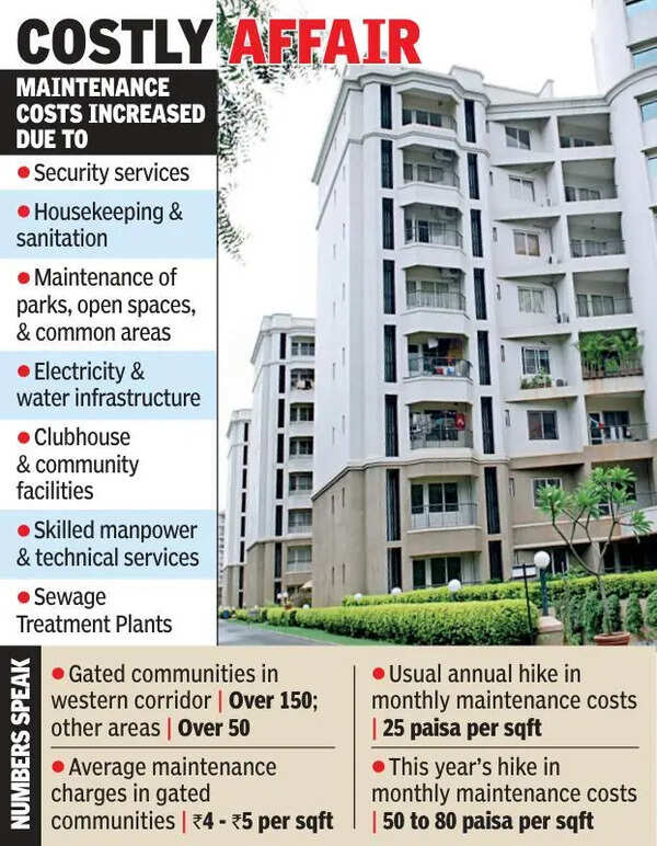 RWAs knock GST Council door, seek exemption on maintenance charges