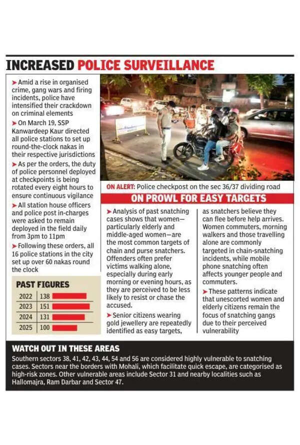 Snatchers strike four times in 24 hours