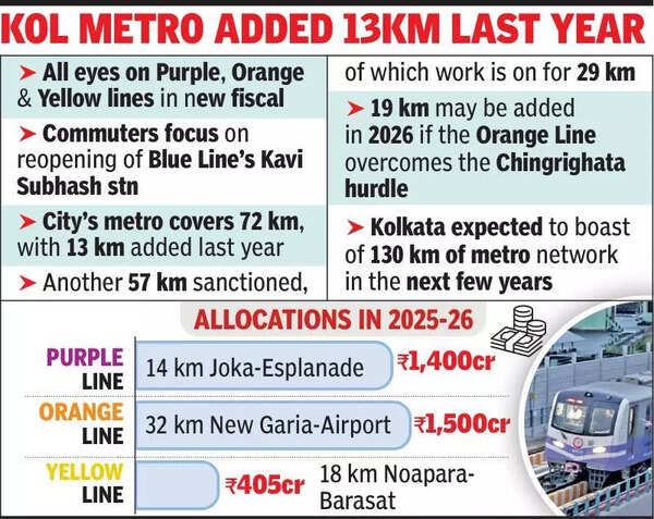 Before budget, focus on remaining Purple, Orange and Yellow Line work