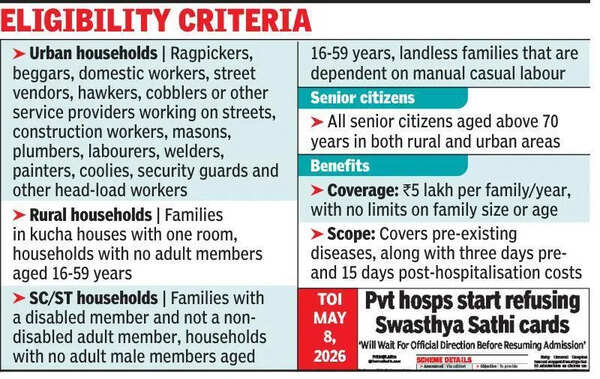 City hosps make arrangements for transition to Ayushman Bharat