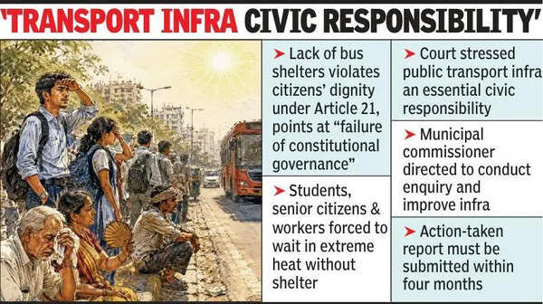 Bus Stops Sans Basic Facilities Violate Right To Dignity, Says HC