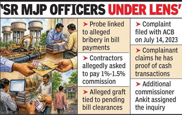 Bribery Allegations Rock NMC Water Works Dept
