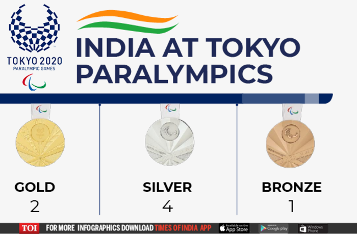 India's medal tally at Tokyo Paralympics