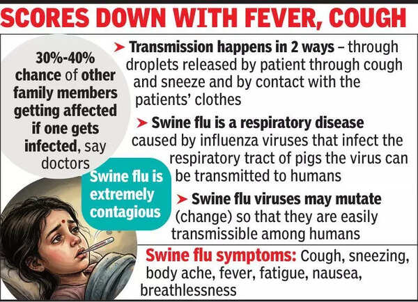 2 kids in hosp with swine flu, 3 others test +ve; doctors blame temp flip-flop