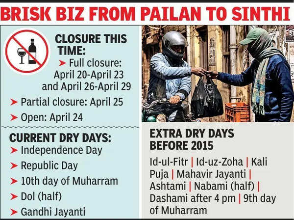West Bengal polls: Liquor black market gets a second birth, thanks to EC’s record ban