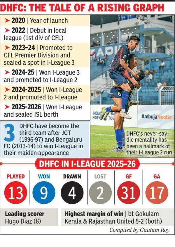 A crazy diamond in Indian football’s trying times