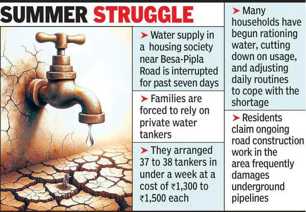 Taps Run Dry In Besa Housing Society For Past 7 Days