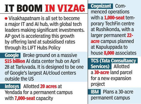 Infosys plans permanent 7,000-seat campus expansion in Vizag